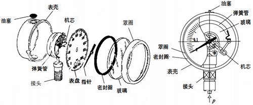 彈簧管壓力表結構