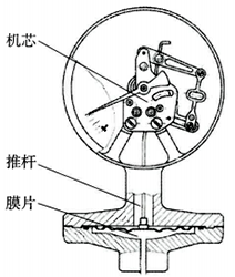 膜片壓力表結構