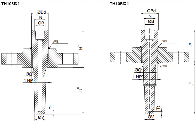 錐形固定法蘭式溫度計套管結構圖