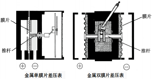 金屬膜片差壓表結構