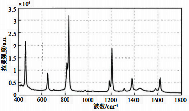 對二甲苯的拉曼光譜