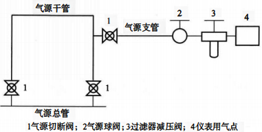 環形供氣方式