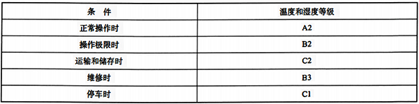 設(shè)備所需要的氣候條件等級(jí)和嚴(yán)酷度示例
