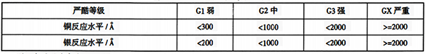 環(huán)境等級(jí)分類(lèi)