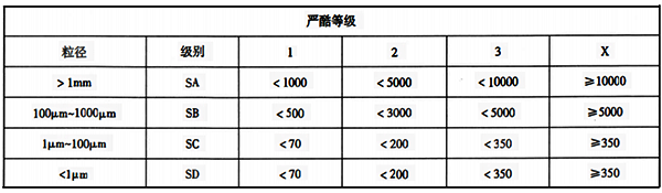 懸浮物類(lèi)別及等級(jí)