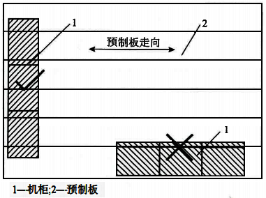 嚴(yán)禁在一塊樓板上并排安裝多臺(tái)機(jī)柜