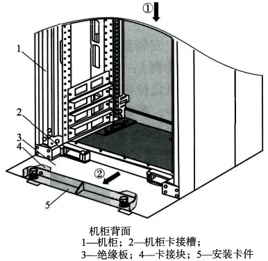 將機(jī)柜放到絕緣板上，并推入