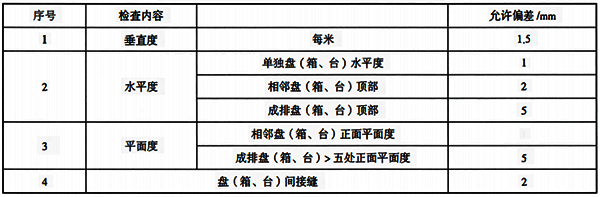 儀表盤、柜、操作臺(tái)安裝質(zhì)量要求