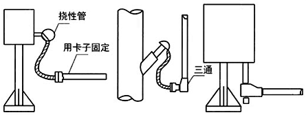 穿線管從上向下敷設時，在最低點應加排水三通