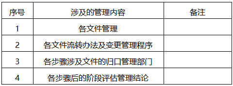 SIS系統管理制度主要涉及的內容