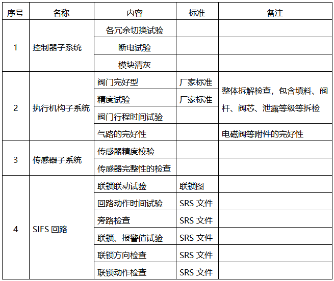 SIS系統定期檢修記錄