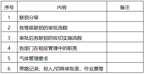 SIS系統聯鎖管理制度簡要內容