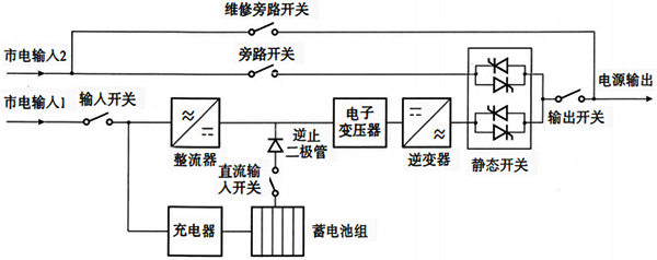 在線式高頻機UPS原理示意框圖