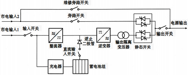 工頻機在線式UPS的結構及原理