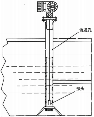 靜壓式液位計測量結構