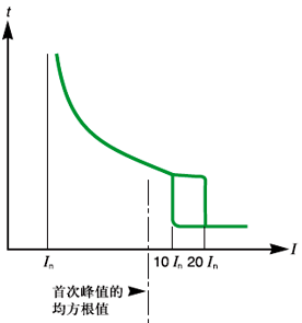 熱磁斷路器