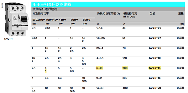 熱磁式斷路器GV2RT