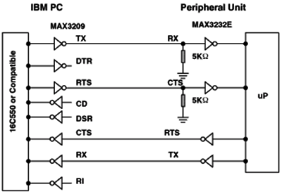 典型的RS232連接