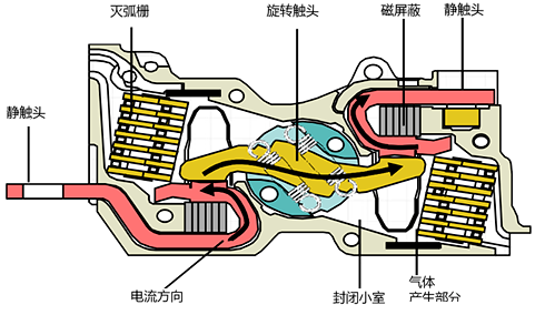 NSX塑殼斷路器觸頭結構