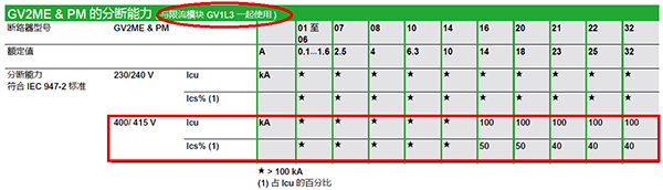 GV2斷路器的短路分斷能力
