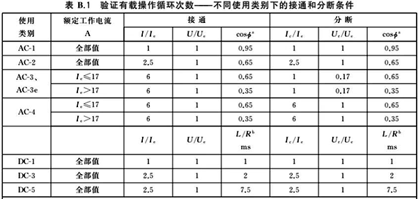 接觸器電氣壽命資料