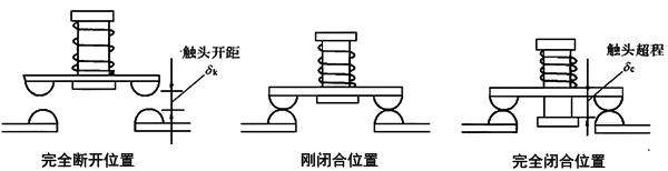 接觸器觸頭位置示意圖