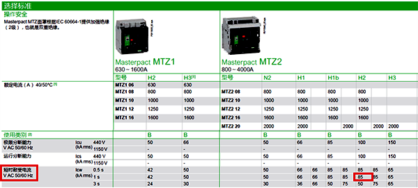 MTZ2 20的短時耐受電流