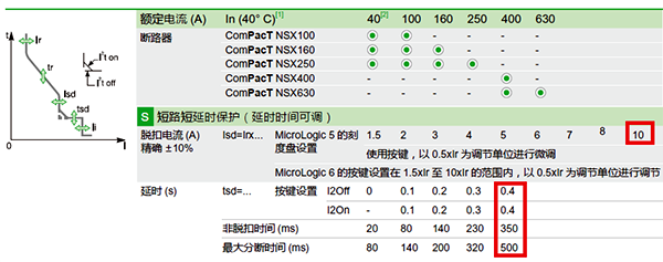 塑殼斷路器瞬時保護設定值