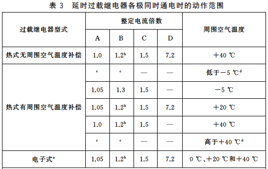 熱繼電器的保護特性