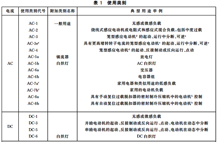 接觸器使用類別