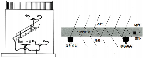 外測液位開關原理