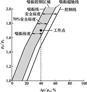 壓縮機超馳控制原理示意