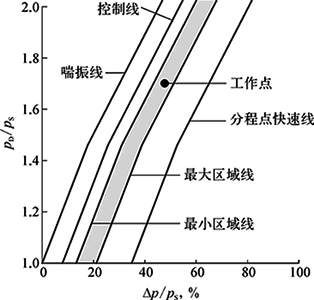 動態分程點位置移動示意