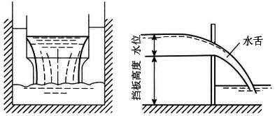 堰式明渠流量計工作原理