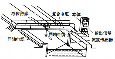 流速-水位明渠流量計工作原理