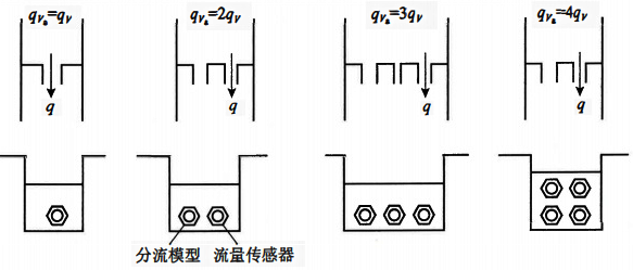 潛水式電磁流量計工作原理