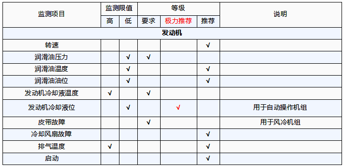 發(fā)動機(jī)需要監(jiān)測的參數(shù)