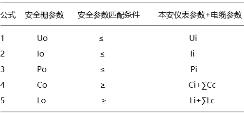 本安系統(tǒng)組合條件