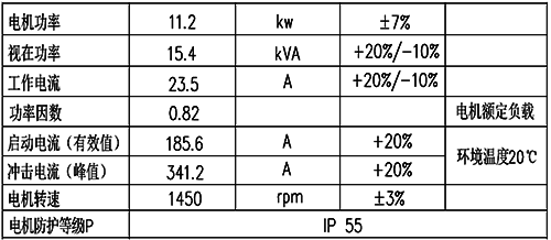 電動(dòng)機(jī)電氣參數(shù)