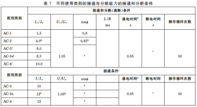 不同使用類別的接通與分?jǐn)嗄芰Φ慕油ê头謹(jǐn)鄺l件