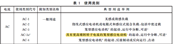 IE3/IE4高效電機要選用AC-3e類接觸器