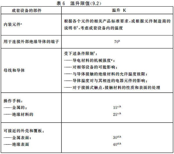 溫升限值