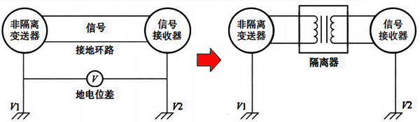 利用信號隔離器消除接地環路影響