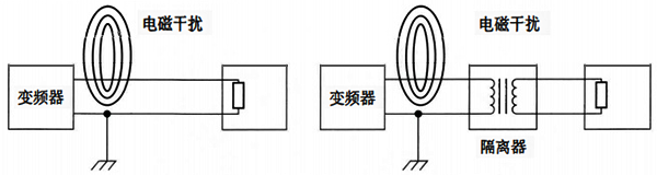 利用信號隔離器消除高頻電磁干擾