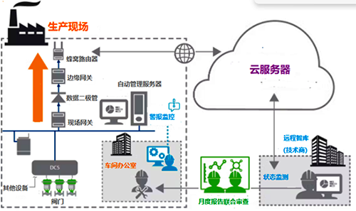 遠程智庫數據檢測分析方案