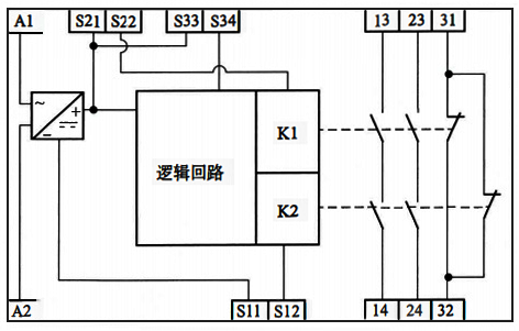 安全繼電器的基本原理