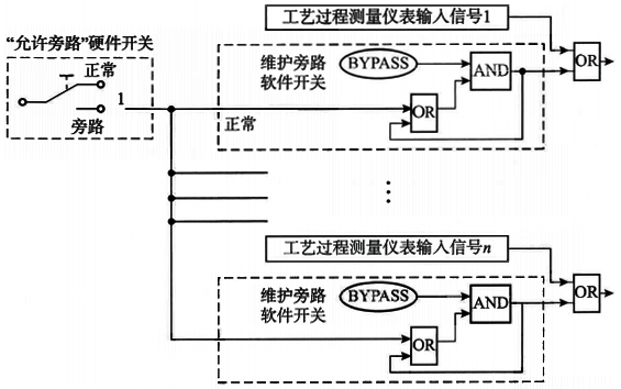 旁路邏輯方案