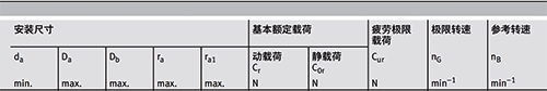 某些廠家的額定轉速標定