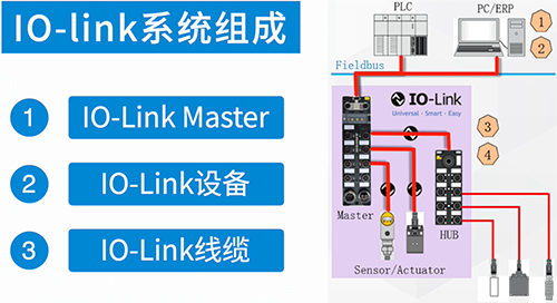 IO-Link應(yīng)用框圖