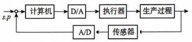 計算機控制系統原理圖